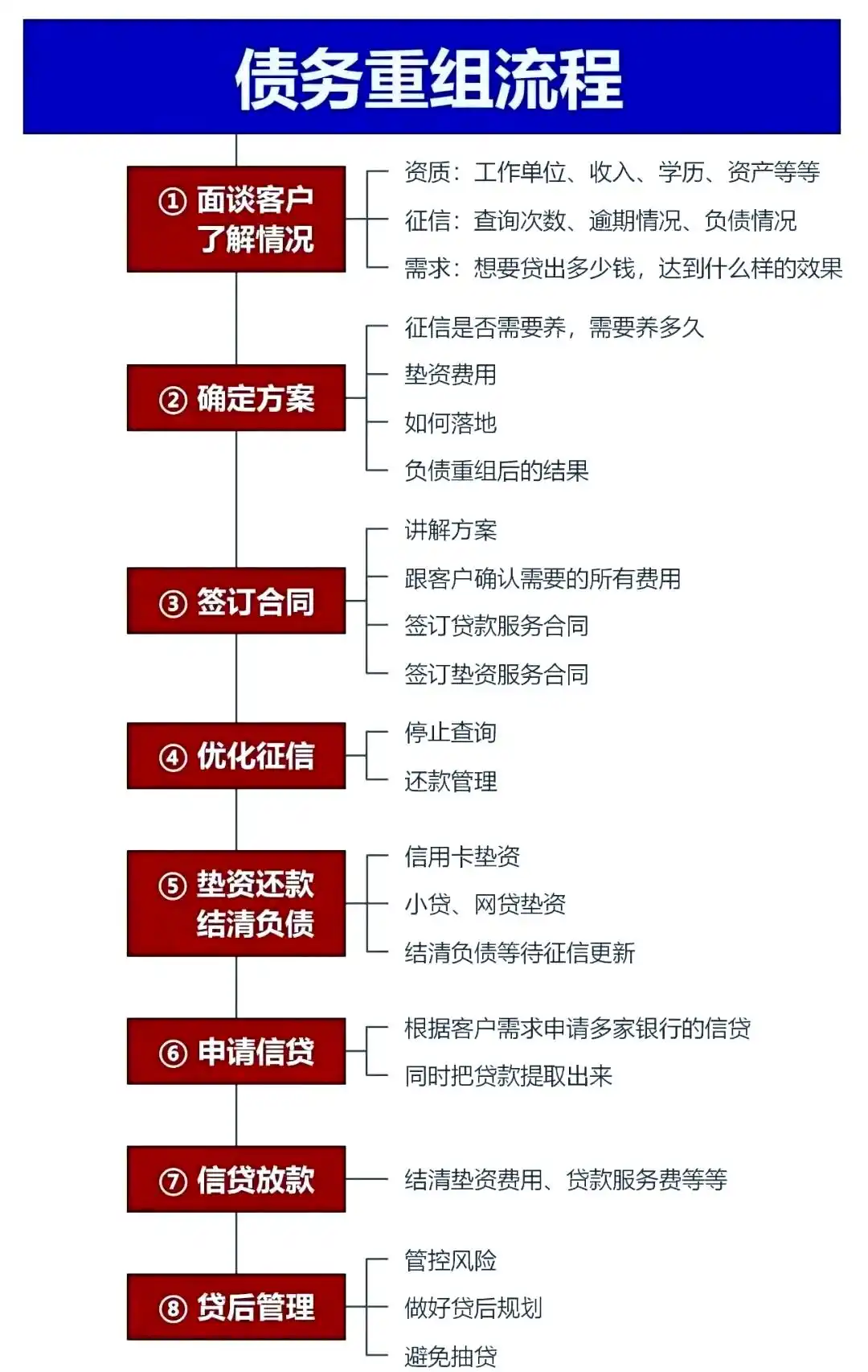 在贡嘎，中小企业也可以债务重组吗？